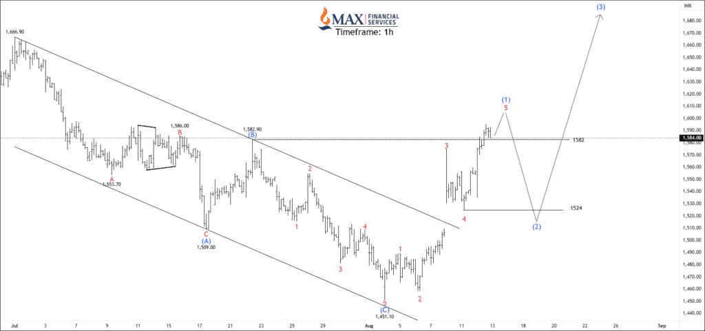 free nse mfsl chart calls