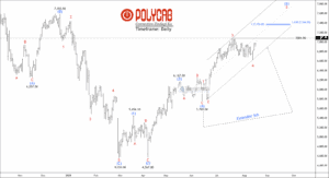 free nse polycab chart calls