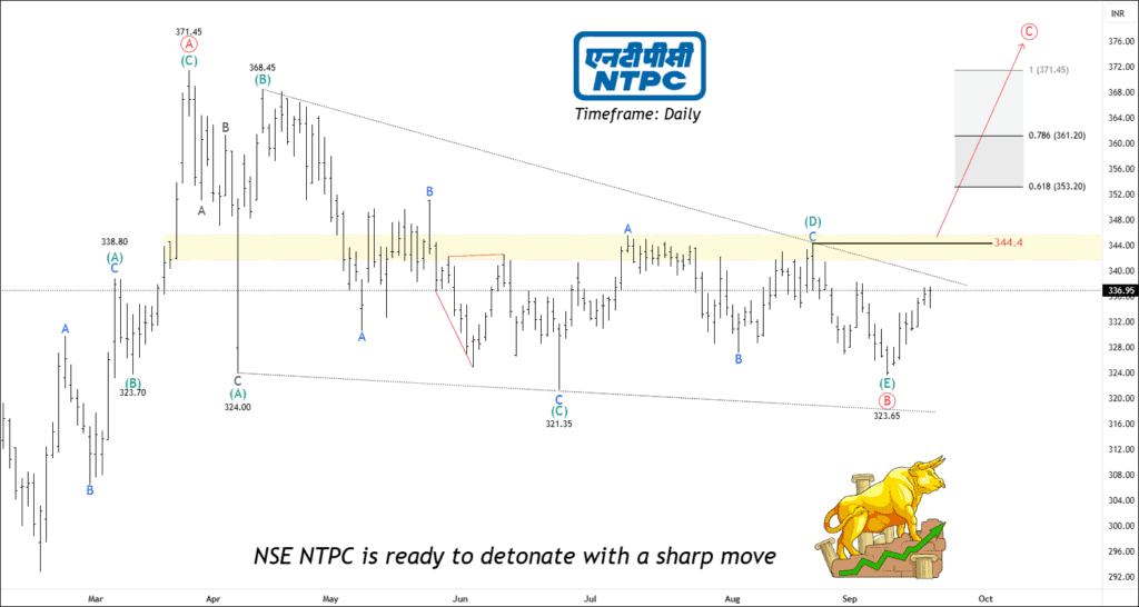 FREE NTPC CHART CALLS