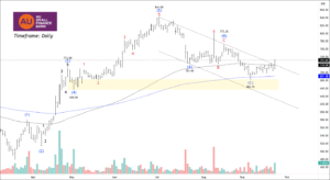 Free nse aubank chart calls