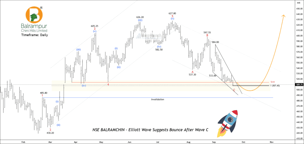 Free nse balramchin chart calls