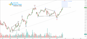 Free nse canbk chart calls