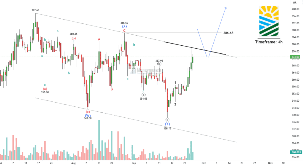 Free nse grmover chart calls