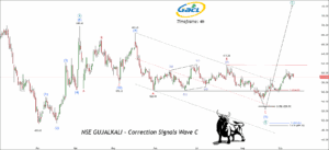 Free nse gujalkali chart calls