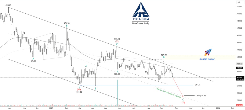 Free nse itc chart calls