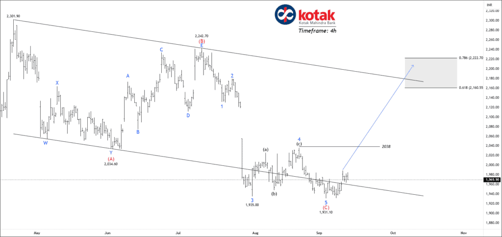 Free nse kotakbank chart CALLS