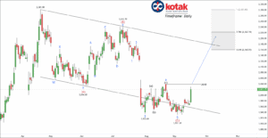 Free nse kotakbank chart calls