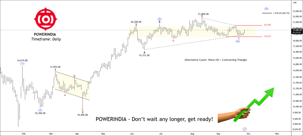 Free nse POWERINDIA chart calls