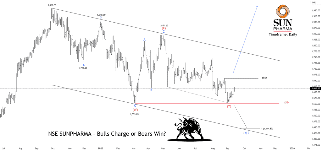 Free nse sunpharma chart calls