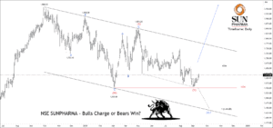 Free nse sunpharma chart calls