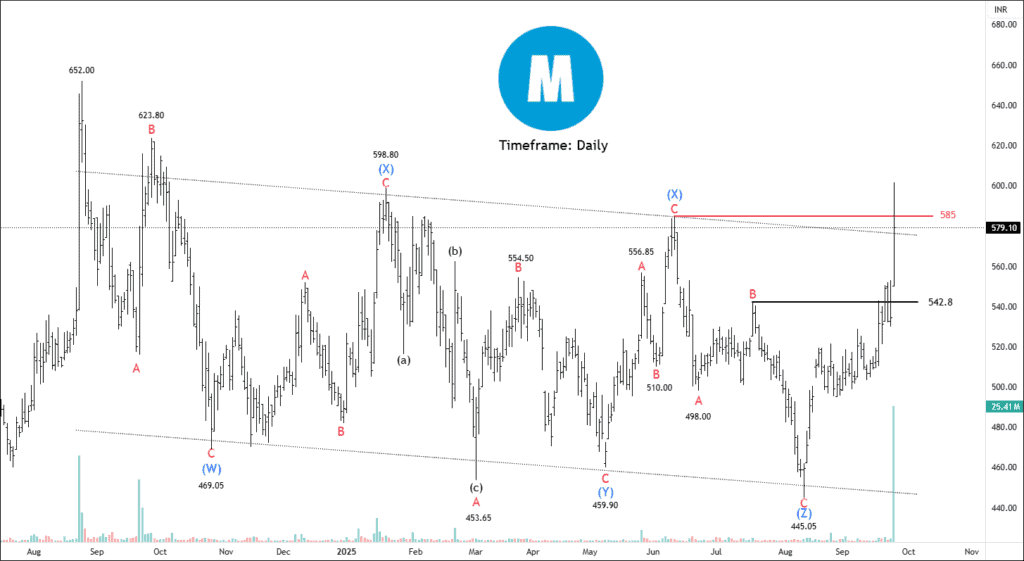 MINDACORP chart calls