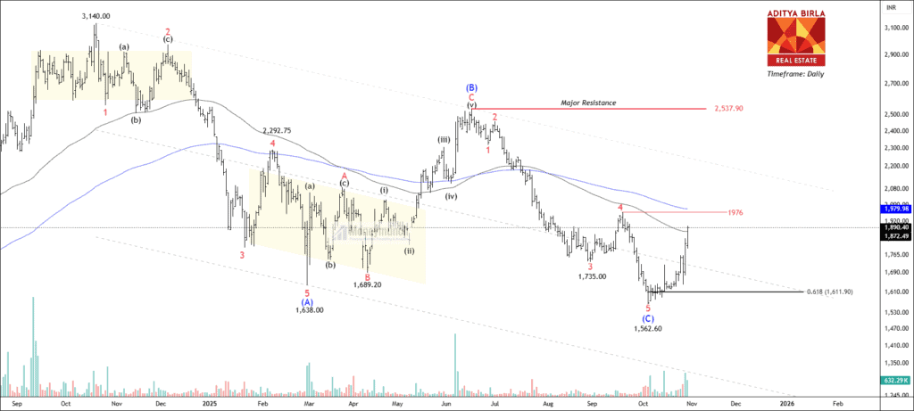 Free nse abrel chart calls