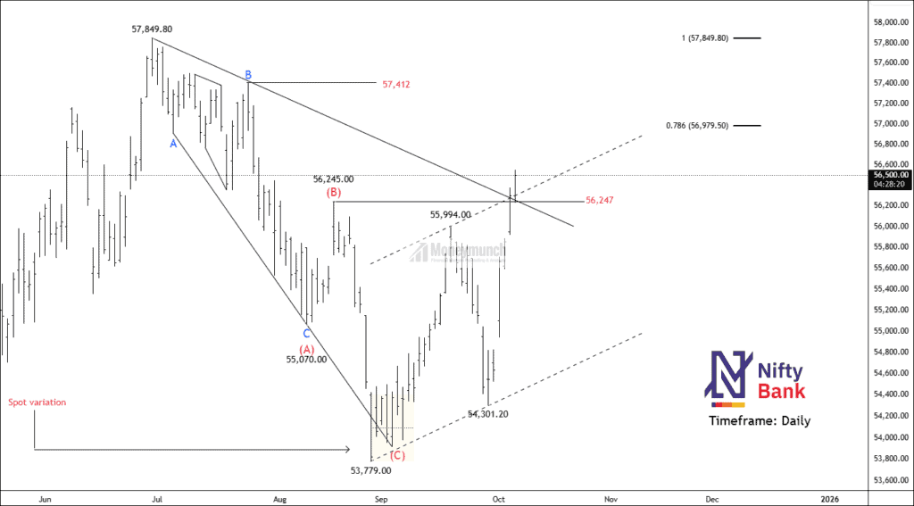 Free nse banknifty chart calls