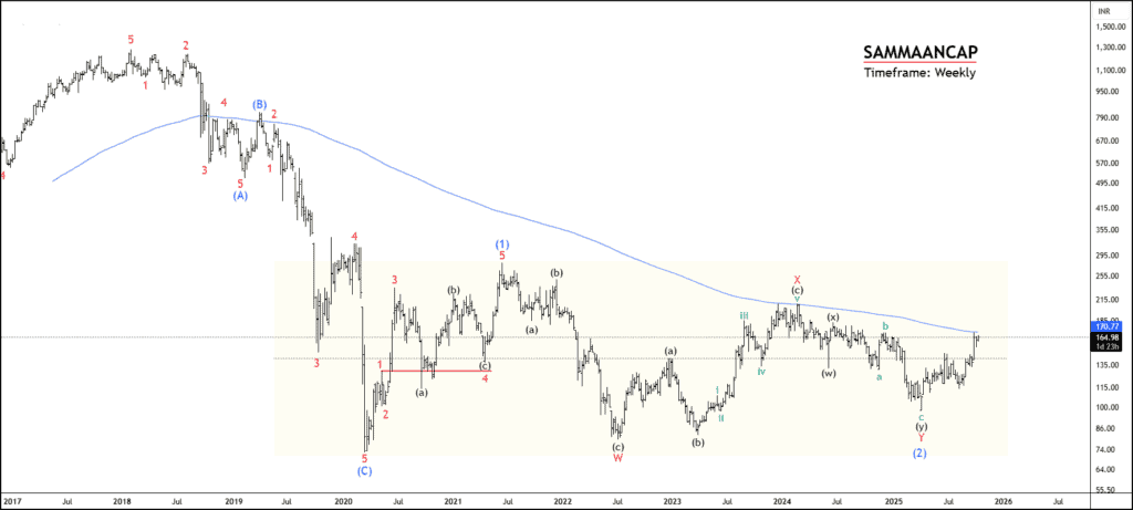 Free nse sammaancap chart calls