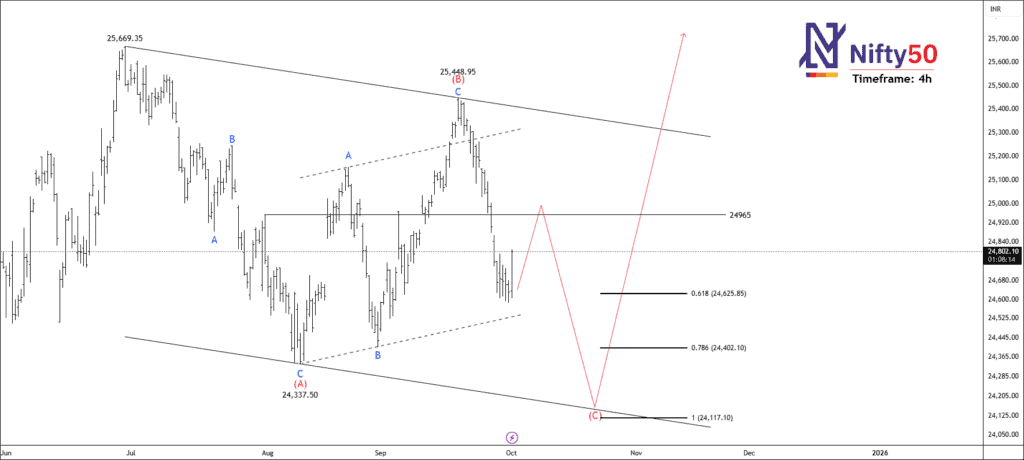 free nse nifty50 chart calls