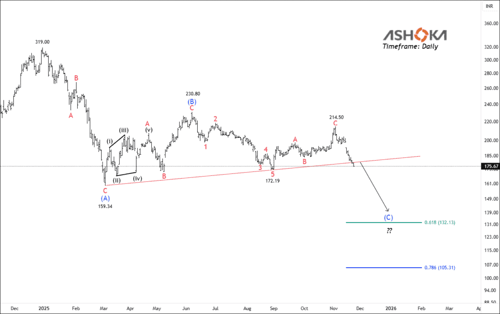 Free nse ashoka chart calls