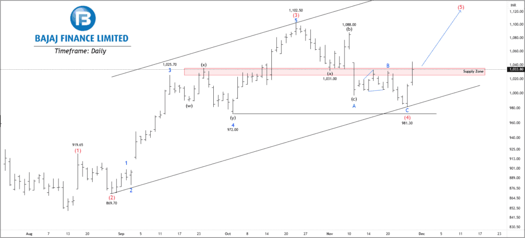 Free nse bajfinance chart calls