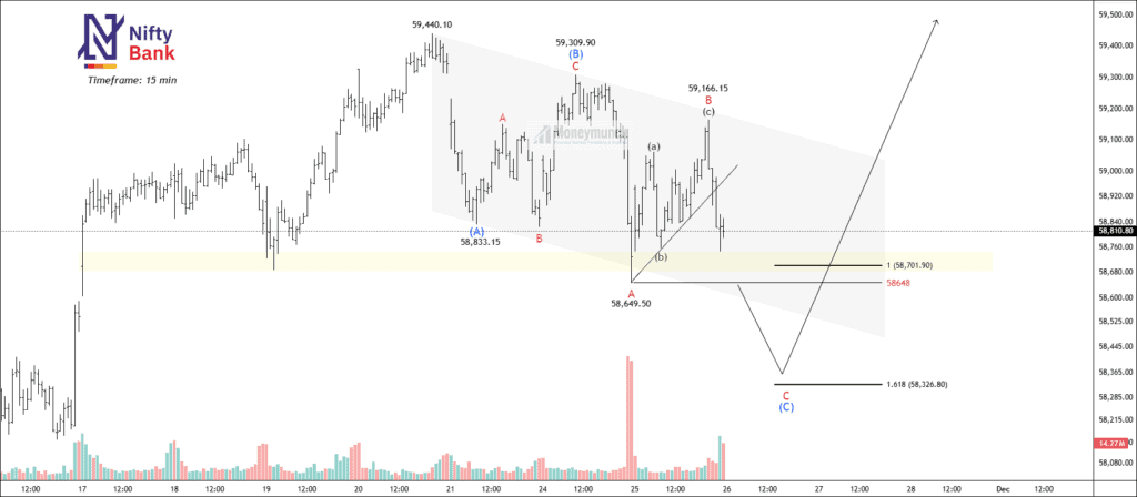 Free nse banknifty chart calls