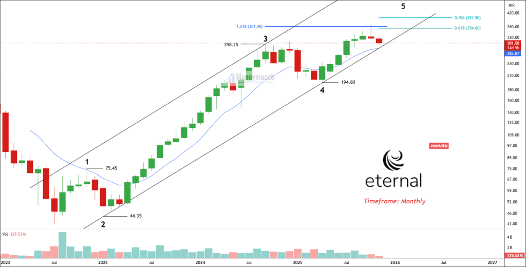 Free nse eternals chart calls