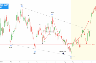 Free nse naturalgas chart calls
