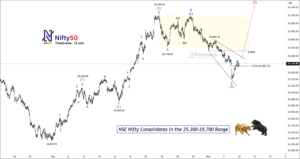Free nse nifty chart calls