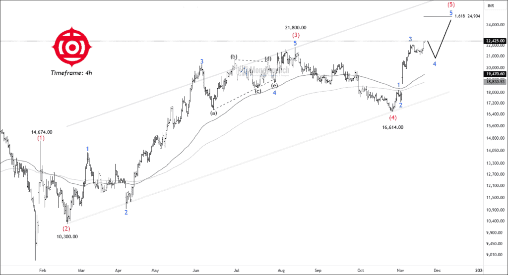 Free nse powerindia chart calls