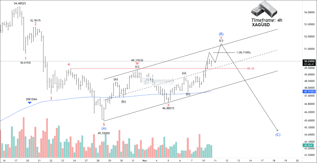 Free nse xagusd chart calls