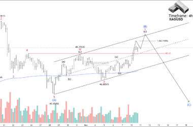 Free nse xagusd chart calls