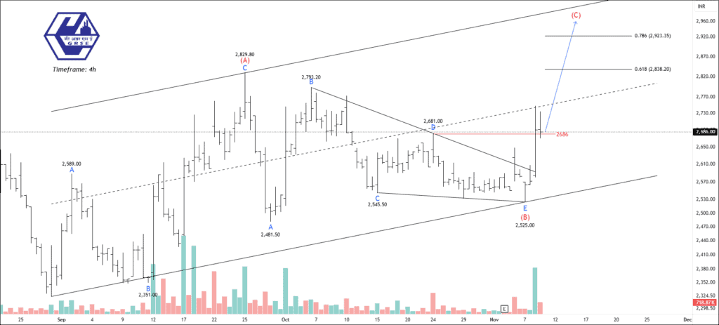 Free nse grse chart calls