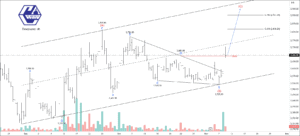 Free nse grse chart calls