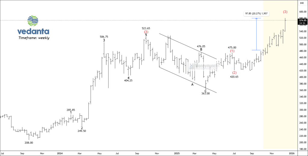 NSE vedl after calls