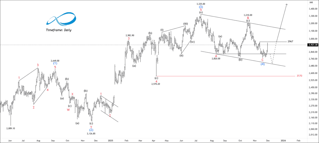 free SRF chart calls