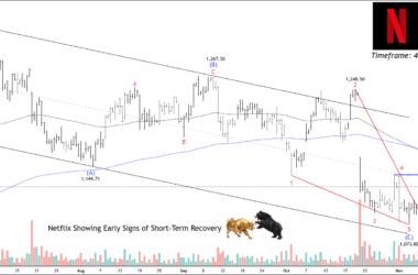 free nasdaq nflx netfix chart calls