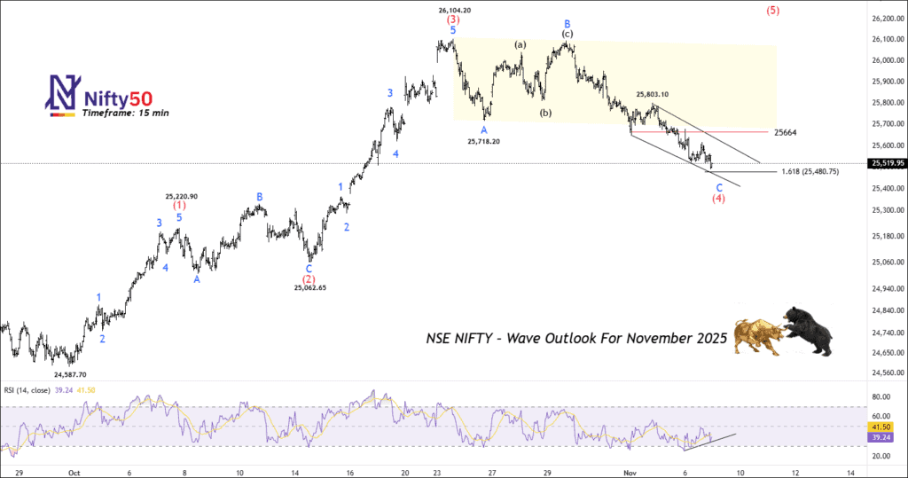 free nse nifty calls