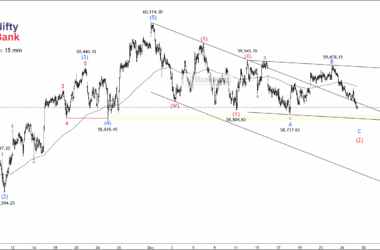 Free nse banknifty chart calls