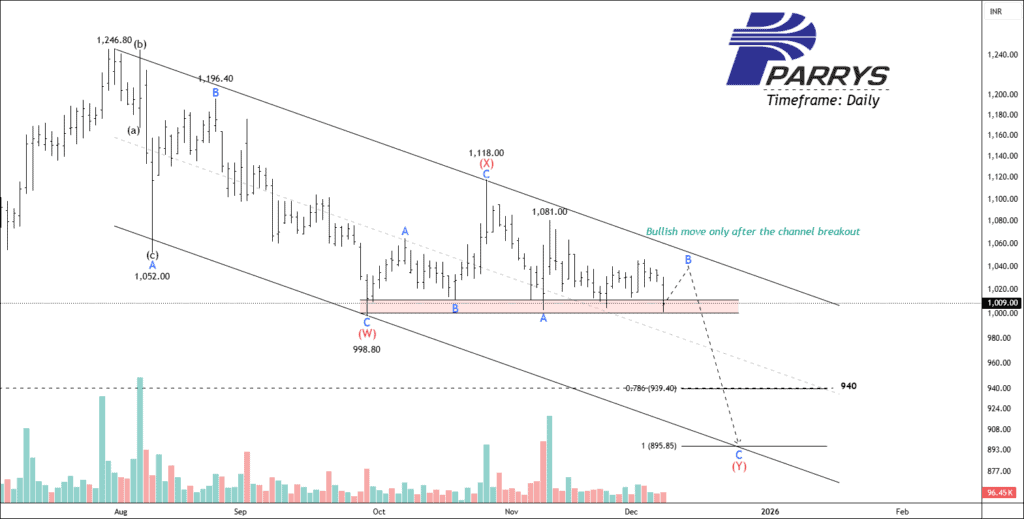 Free nse eidparry chart calls