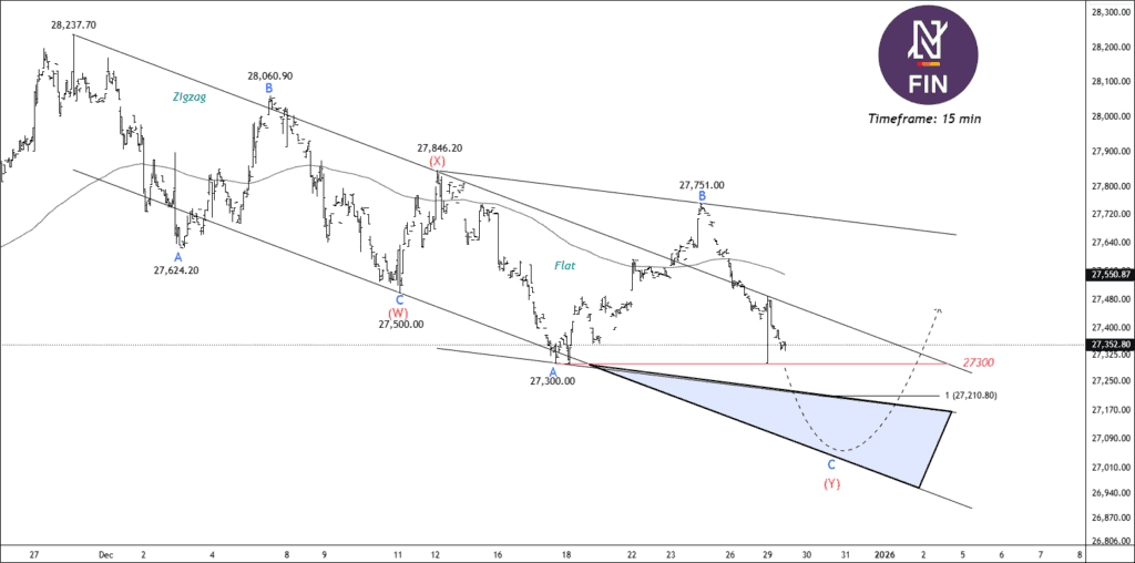Free nse finnifty chart calls