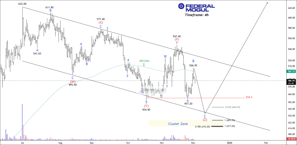 Free nse fmgoetze chart tips