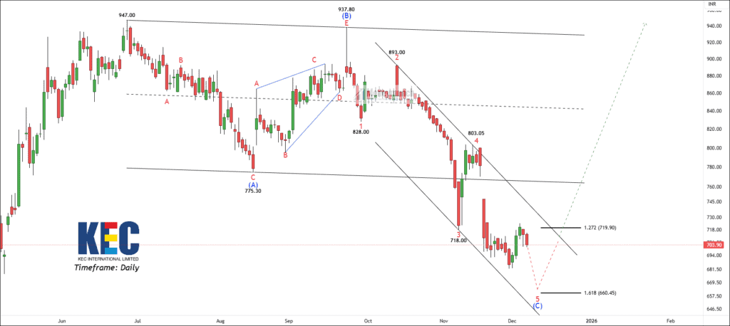 Free nse kec chart calls