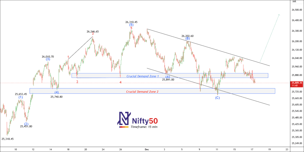 Free nse nifty calls