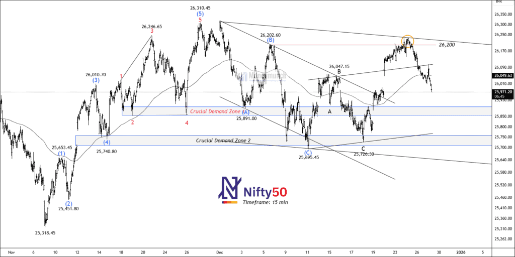 Free nse nifty calls