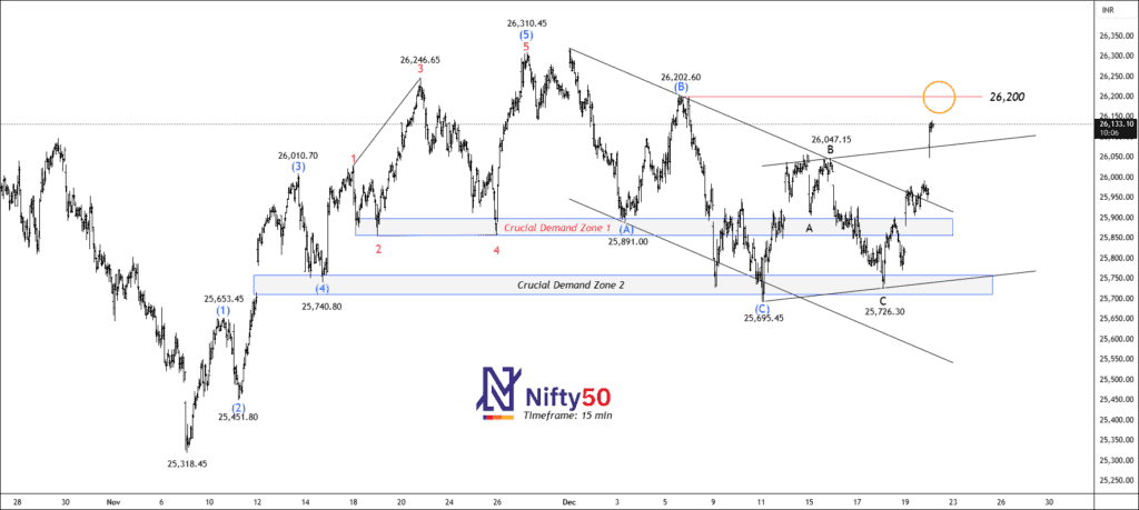 Free nse nifty 50 chart calls