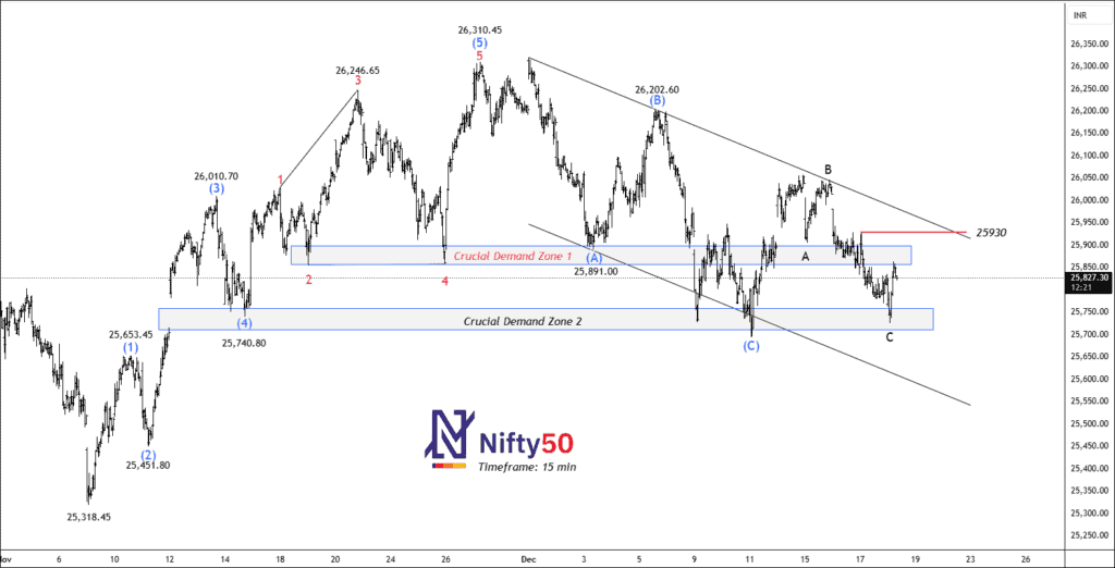 Free nse nifty chart calls