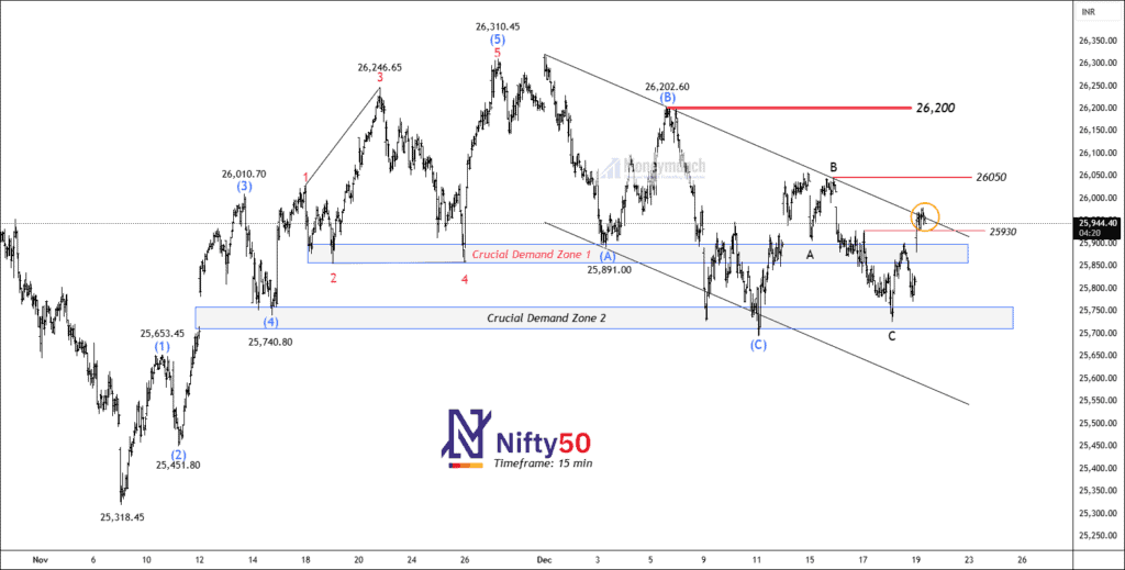 Free nse nifty 50 chart calls