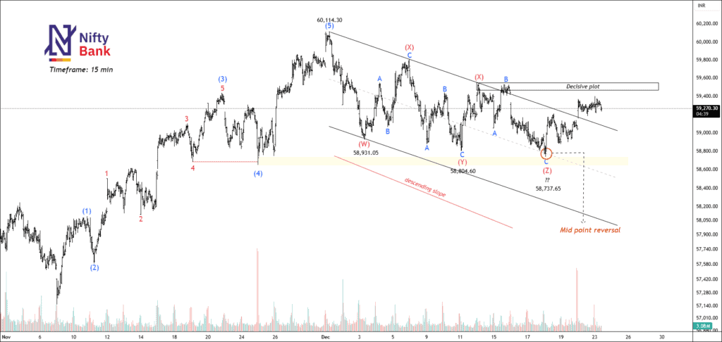 free nse banknifty chart calls