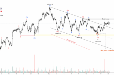 free nse banknifty chart calls
