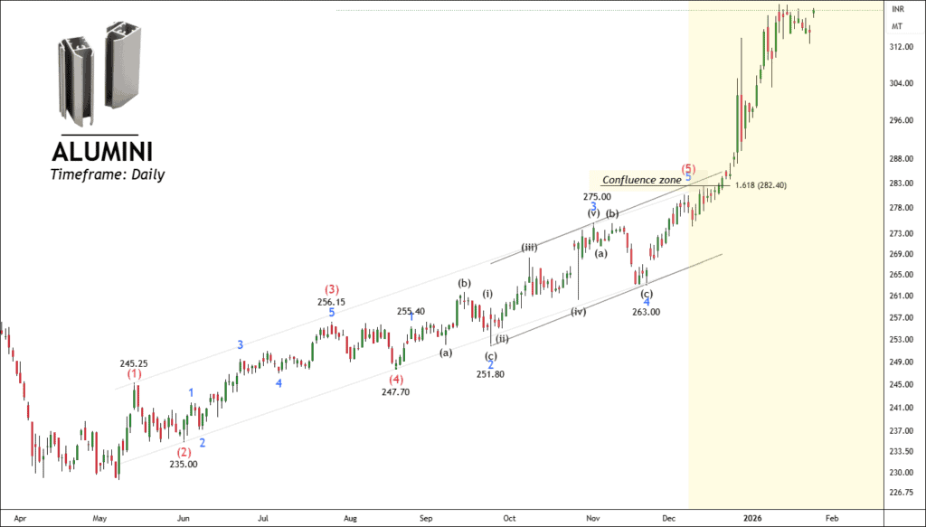 Free mcx alumini chart calls