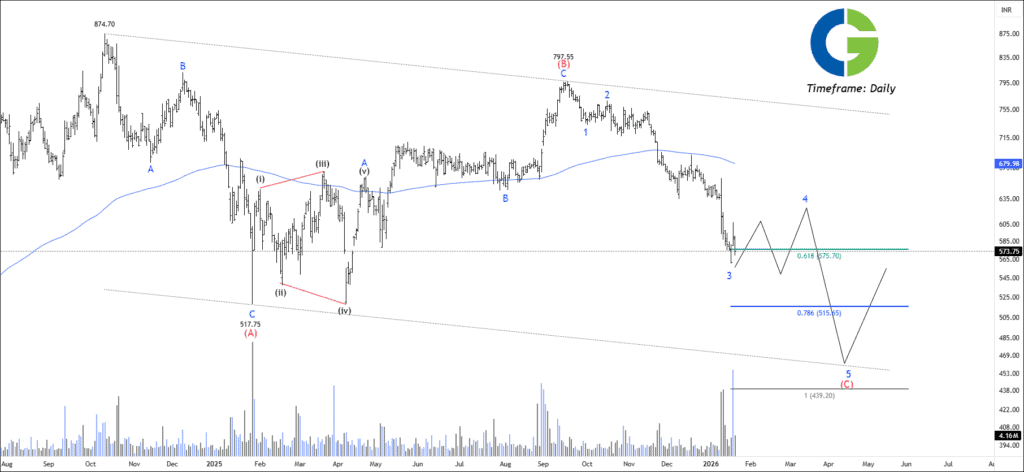 Free nse cgpower chart calls
