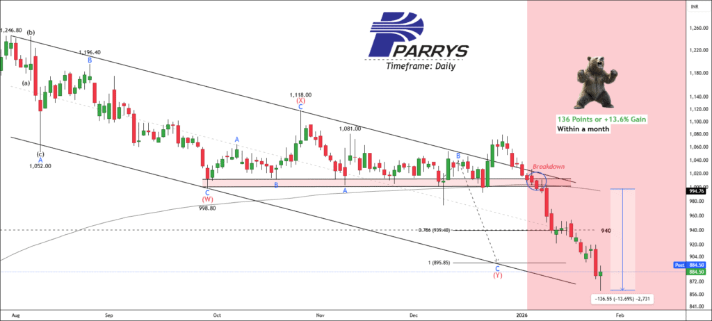 Free nse eidparry chart calls