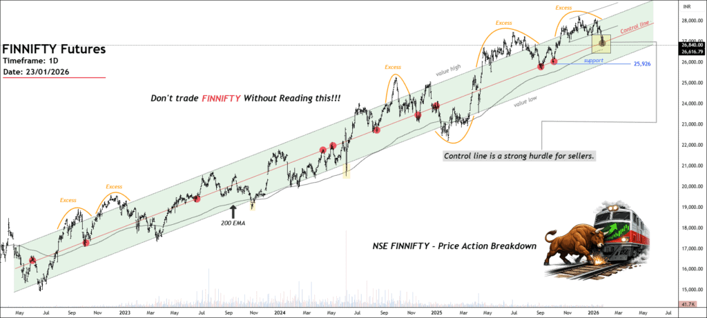 Free nse finnifty chart calls